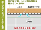 ベタコンクリート基礎